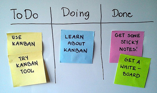 kanban-method