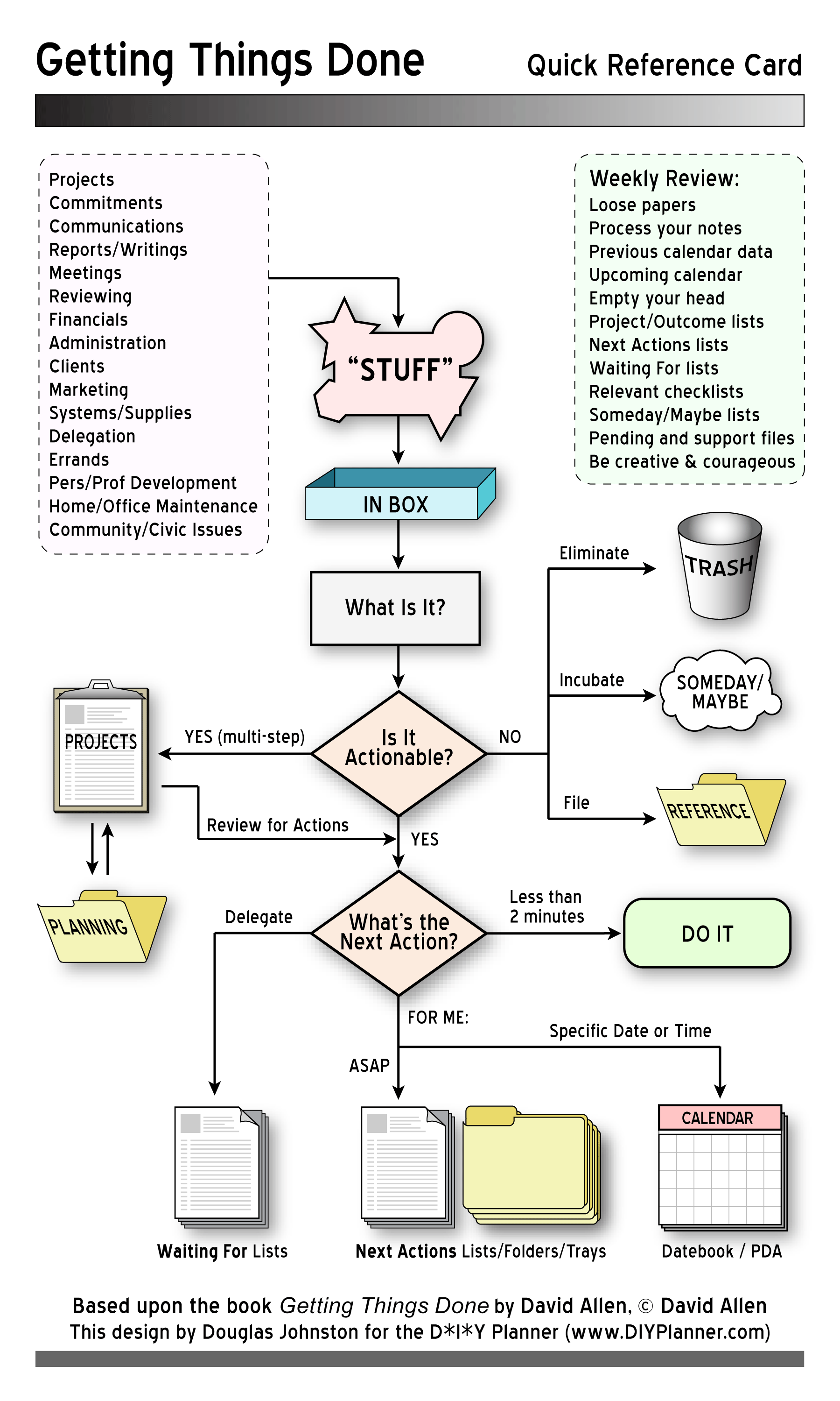 gtd context list